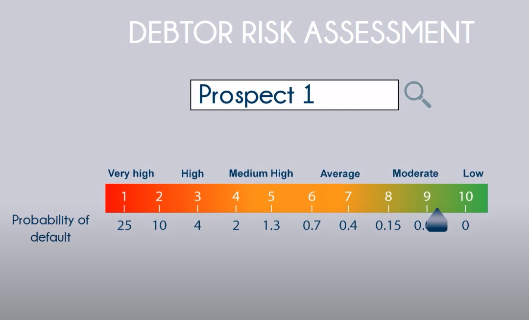 Do You Have a Love-Hate Relationship with Your Credit Reports?